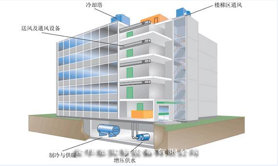 實驗建筑智能化系統(tǒng) 